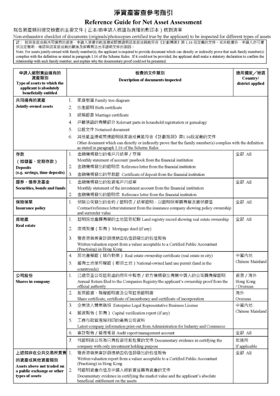 联名账户、房贷、代持股权…您的资产可能过不了香港投资移民审查
