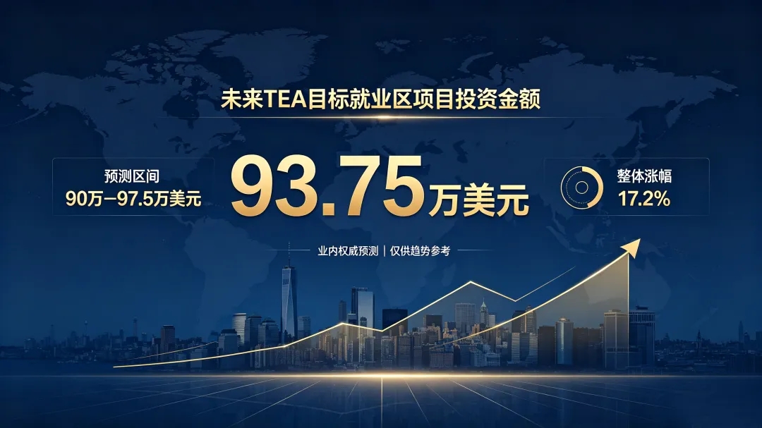 EB-5涨价实锤，80万美金窗口期进入倒计时！
