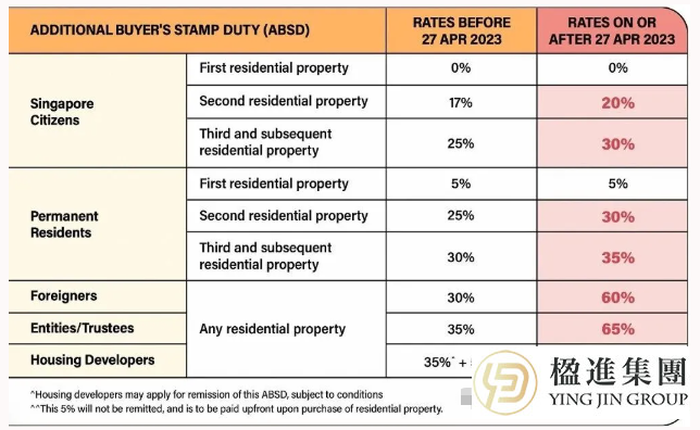 新加坡住房政策大反转：15个月等待期取消，组屋市场再迎新机遇？