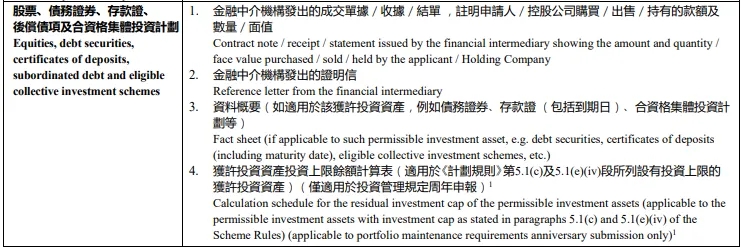 香港投资移民周年申报全梳理：五类资产材料+额度规则一文讲清