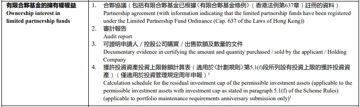 香港投资移民周年申报全梳理：五类资产材料+额度规则一文讲清