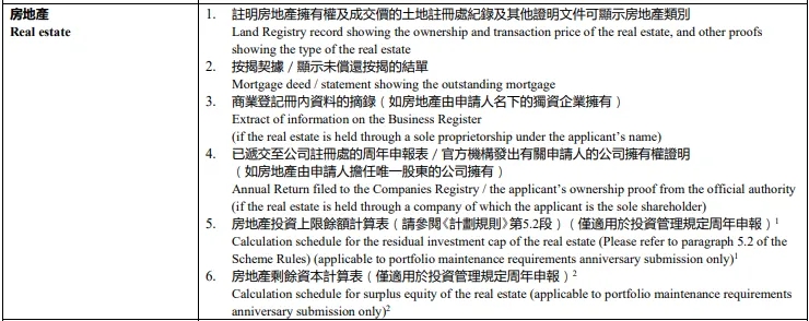 香港投资移民周年申报全梳理：五类资产材料+额度规则一文讲清