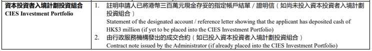 香港投资移民周年申报全梳理：五类资产材料+额度规则一文讲清