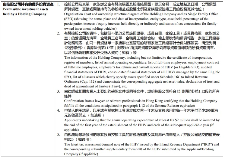 香港投资移民周年申报全梳理：五类资产材料+额度规则一文讲清