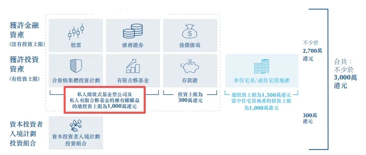 香港投资移民周年申报全梳理：五类资产材料+额度规则一文讲清