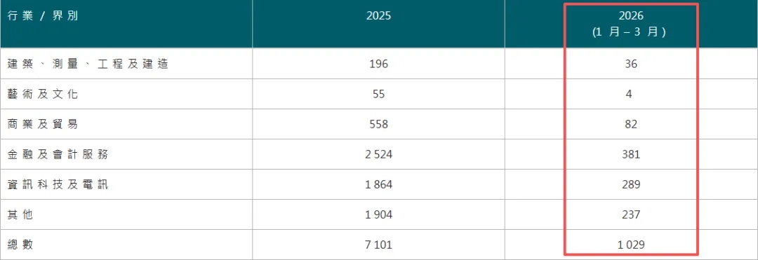 2026年Q1香港优才计划数据大揭秘