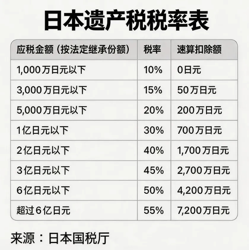 50亿遗产，25亿税：从东野圭吾看财富传承的致命漏洞！