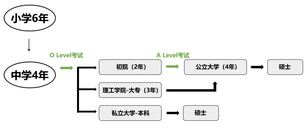 新加坡留学全攻略：低龄留学揭秘，考试、费用、学校一网打尽！