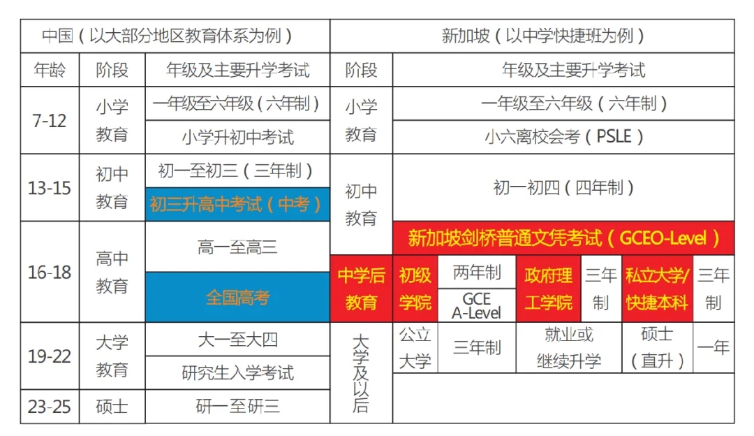 新加坡留学全攻略：低龄留学揭秘，考试、费用、学校一网打尽！