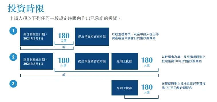 香港投资移民必看：房产、股票、资金提取的规则边界在哪？