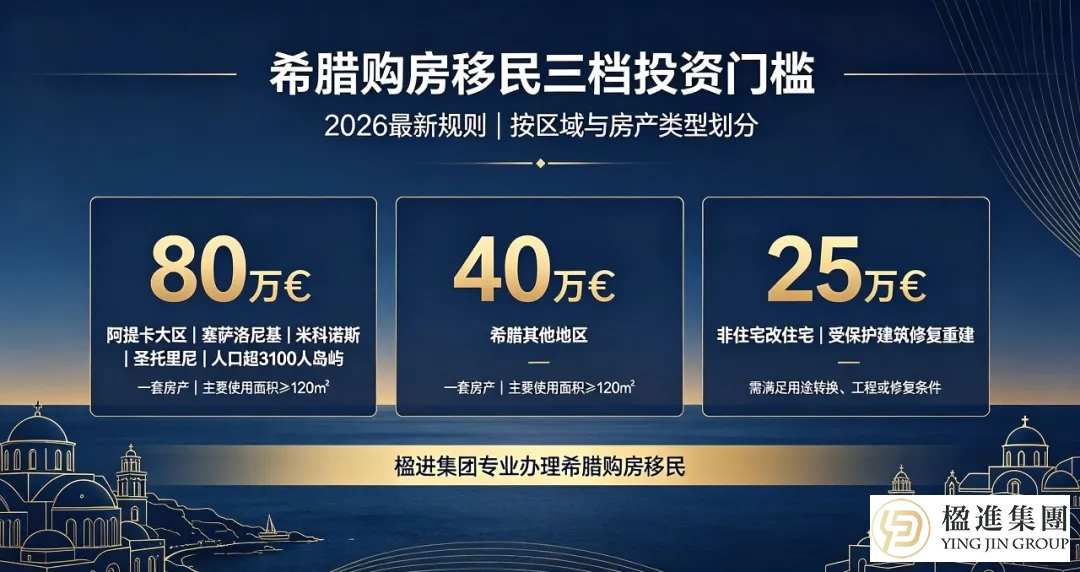 2026希腊购房移民：25万欧通道保留，符合条件就能走！