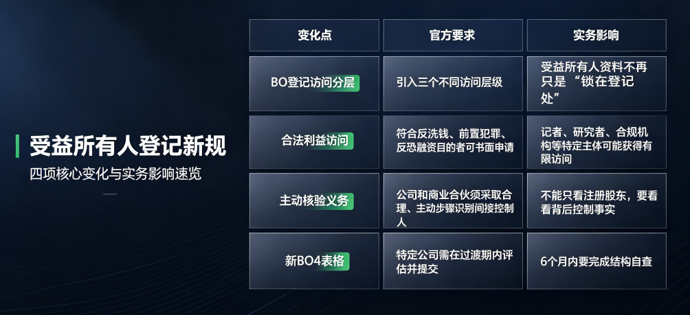 马耳他公司合规升级：揭开真实控制面纱，合规新时代来临