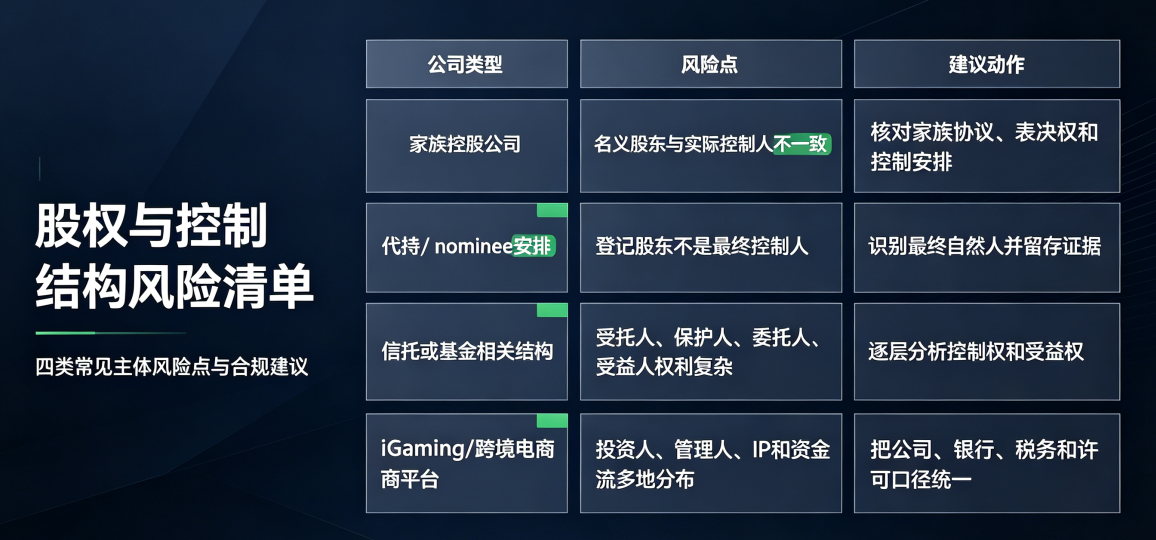 马耳他公司合规升级：揭开真实控制面纱，合规新时代来临