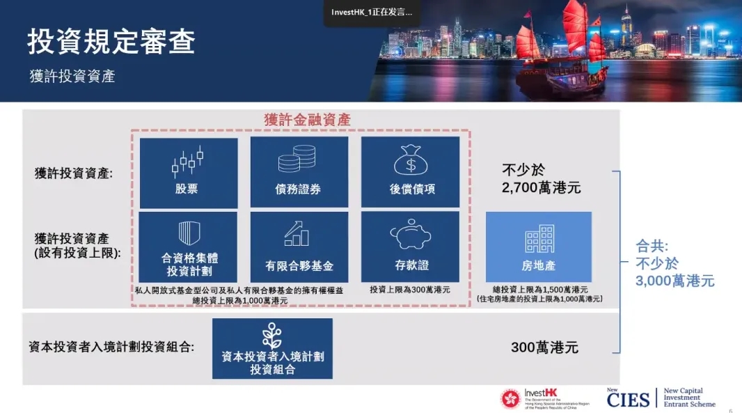 香港投资移民简报会精华汇总：官方亲口讲的实操细节，都在这了