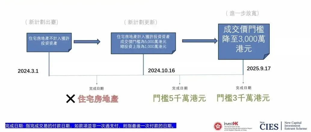 香港投资移民简报会精华汇总：官方亲口讲的实操细节，都在这了