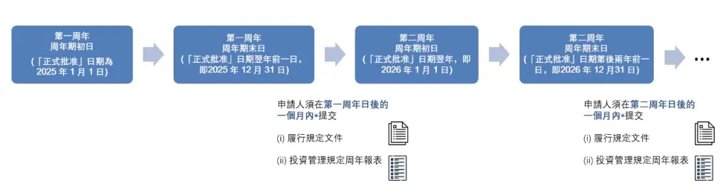 香港投资移民简报会精华汇总：官方亲口讲的实操细节，都在这了