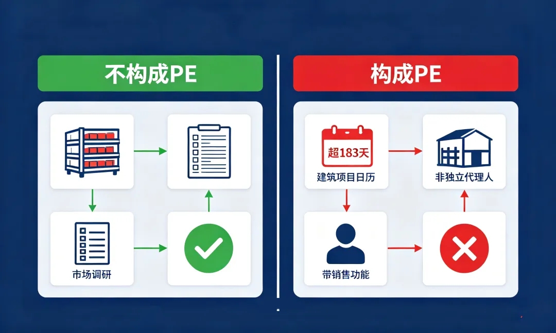 中港DTA反避税新规下，企业如何合规享受5%优惠税率？
