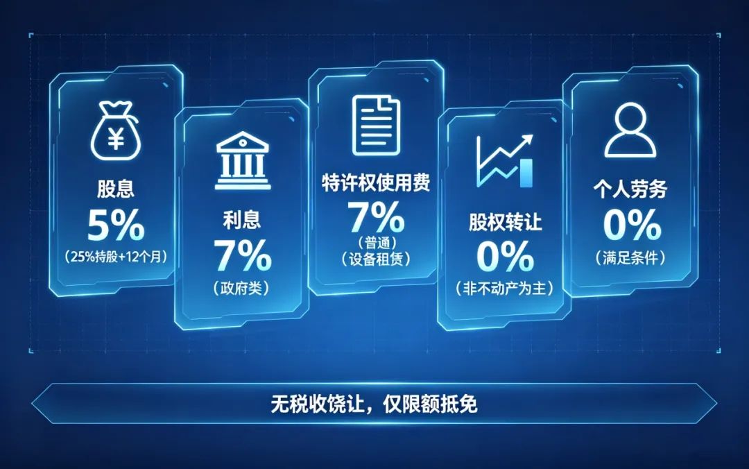 中港DTA反避税新规下如何合规享受5%优惠税率？