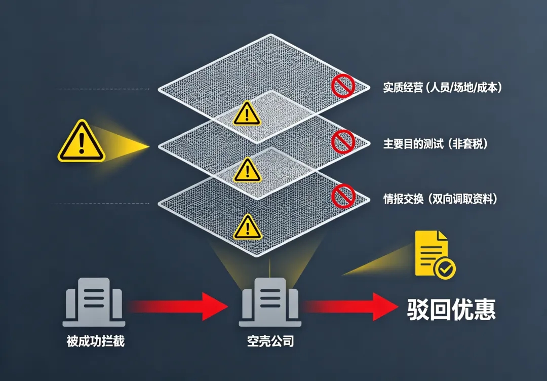中港DTA反避税新规下如何合规享受5%优惠税率？