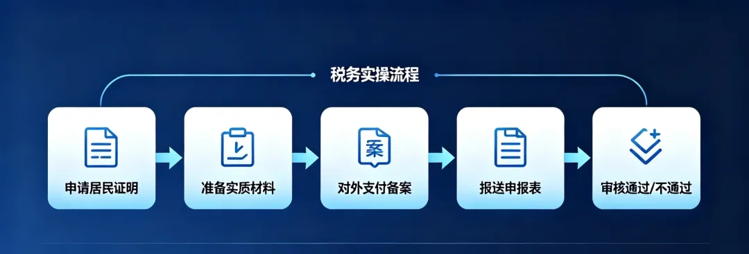 中港DTA反避税新规下如何合规享受5%优惠税率？