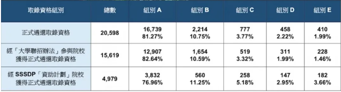 JUPAS放榜背后：港八大竞争升级，香港身份只是起跑线