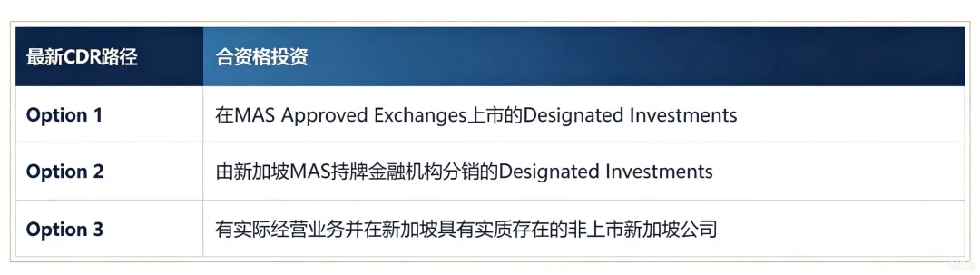 2026新加坡家办两轮政策调整：统一豁免监管框架落地，13O/13D税务优惠条件同步优化