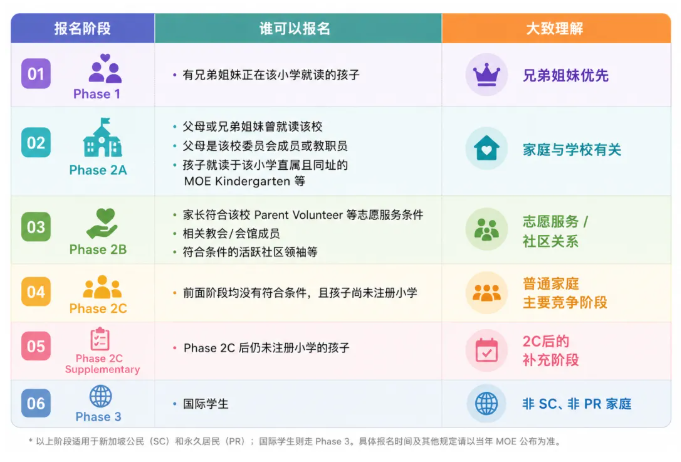 新加坡小学报名全攻略：揭秘小一报名门道，家长必看！
