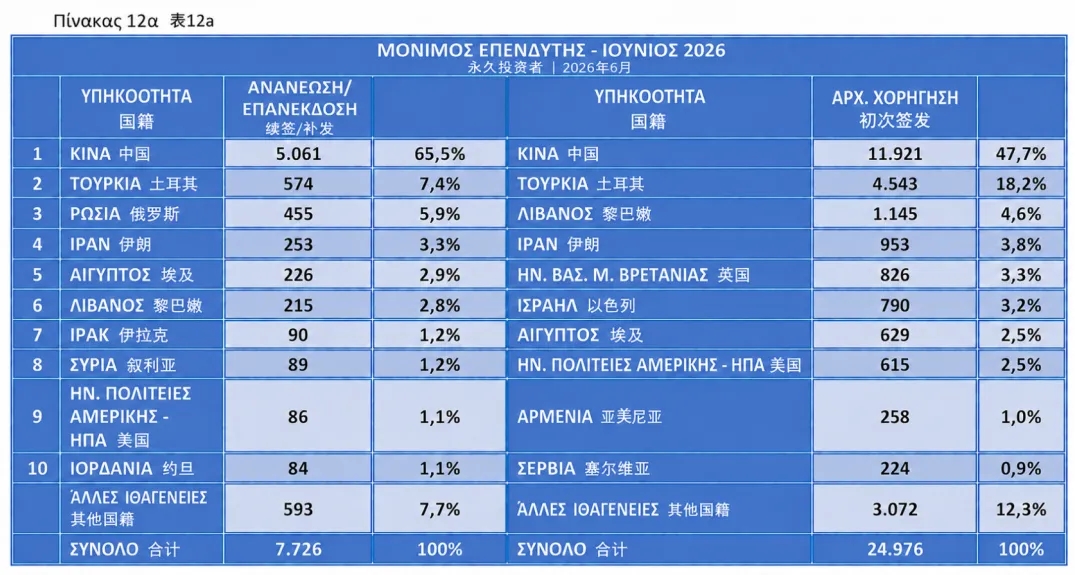 124亿欧元砸进希腊楼市，希腊黄金签证到底香在哪？