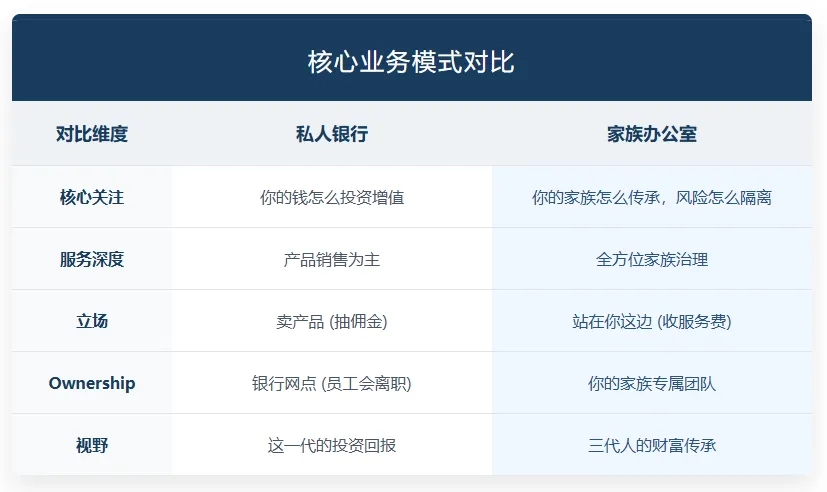 家业长青，藏在"一间"家族办公室里！