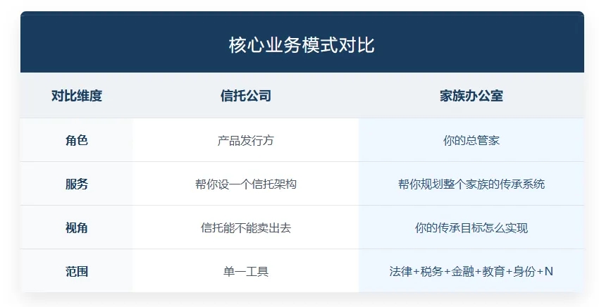 家业长青，藏在"一间"家族办公室里！
