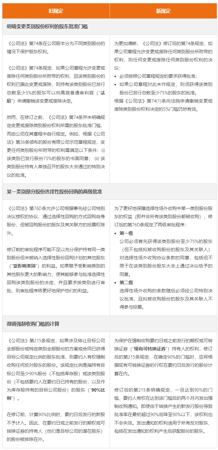 2026年新加坡公司法大变革：股东权益保护与监管升级全解析