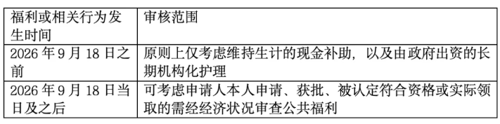 2026新规解析：绿卡申请人福利使用影响