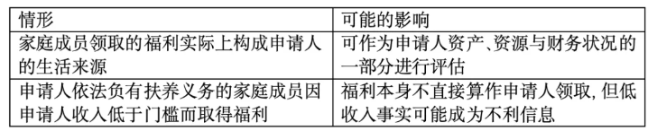 2026新规解析：绿卡申请人福利使用影响