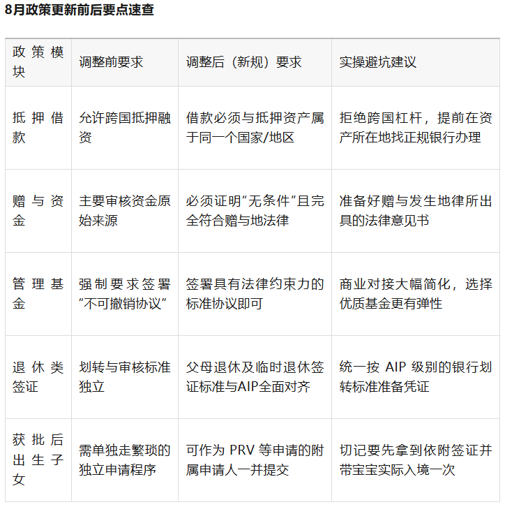 新西兰AIP签证大变！37亿投资潮涌，审查细节全解析