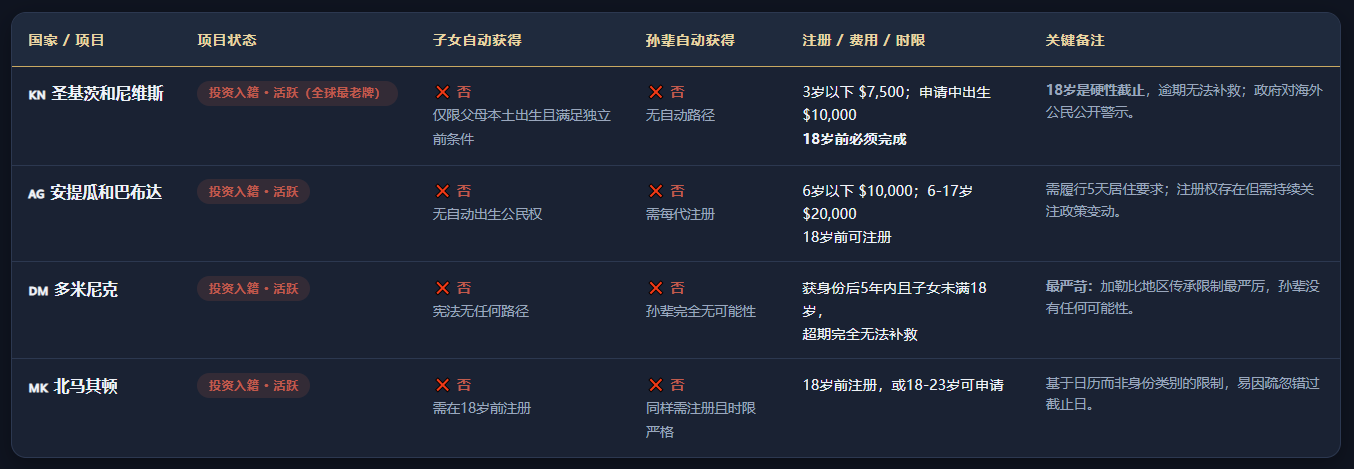 护照可传三代？全球投资入籍身份传承真相