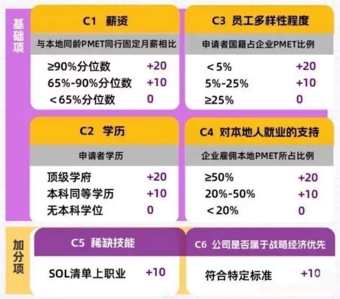 新加坡GIP投资移民够不到？其实，新加坡移民还有一条被低估的务实路径