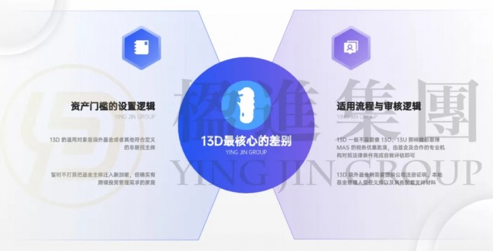 新加坡13D家族办公室：保留境外主体，也能接入新加坡基金管理体系