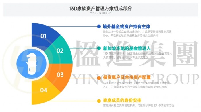 新加坡13D家族办公室：保留境外主体，也能接入新加坡基金管理体系