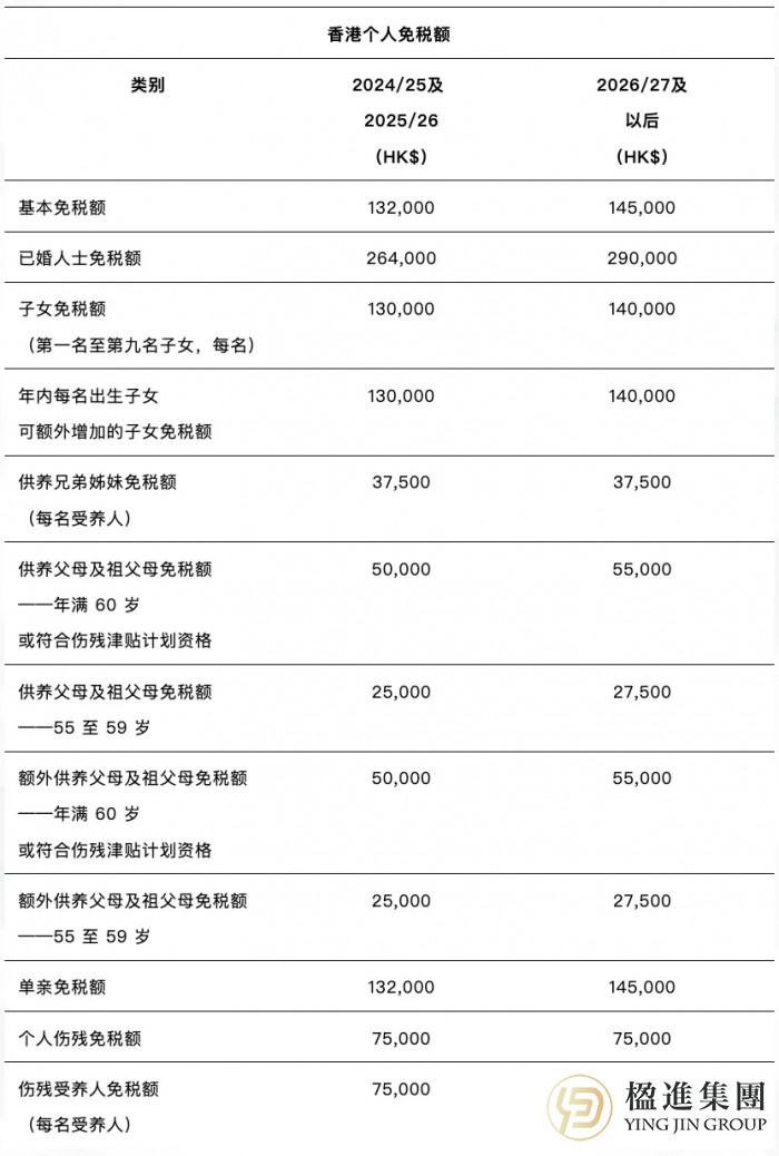 2026香港财政预算案揭秘：外籍人士必看税务规划攻略