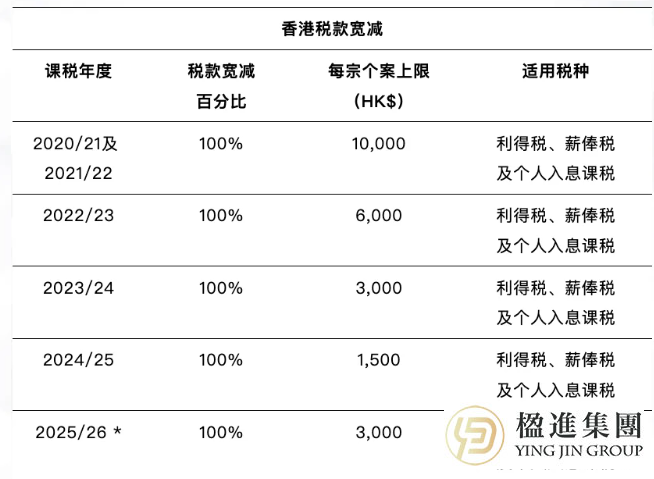 2026香港财政预算案揭秘：外籍人士必看税务规划攻略