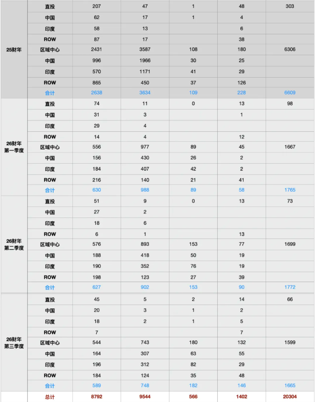 最新移民局数据曝光：2026年Q3 EB‑5新法递件全解析，城市 & 乡村趋势一目了然