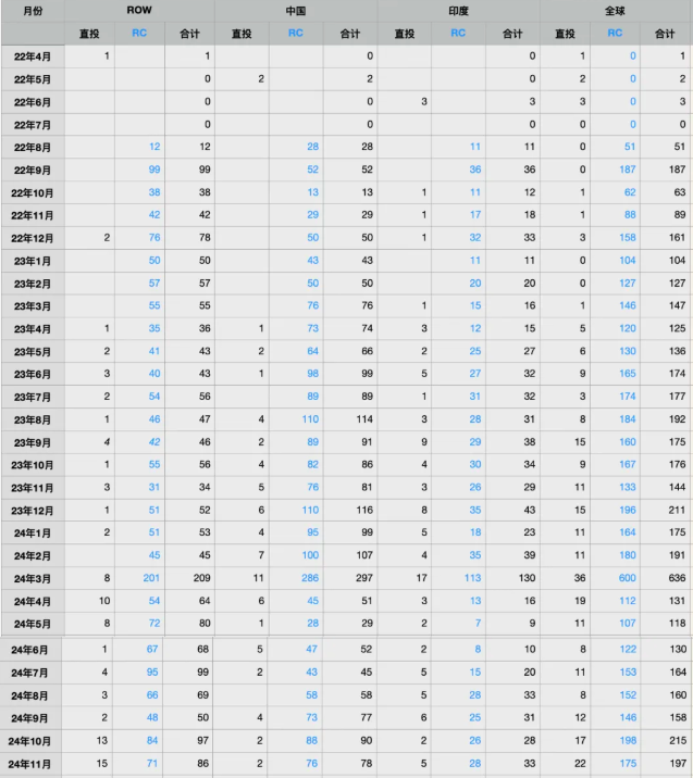 最新移民局数据曝光：2026年Q3 EB‑5新法递件全解析，城市 & 乡村趋势一目了然