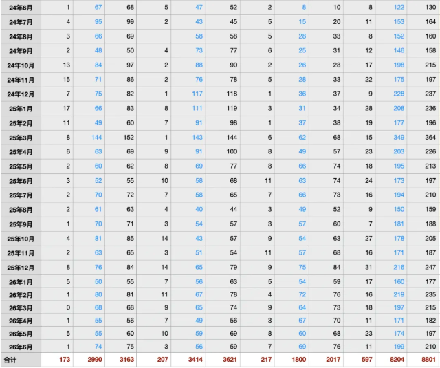 最新移民局数据曝光：2026年Q3 EB‑5新法递件全解析，城市 & 乡村趋势一目了然