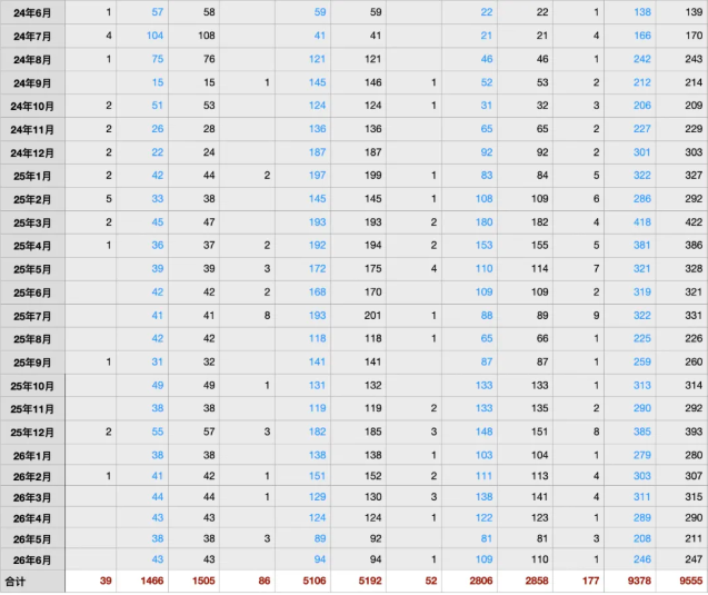 最新移民局数据曝光：2026年Q3 EB‑5新法递件全解析，城市 & 乡村趋势一目了然
