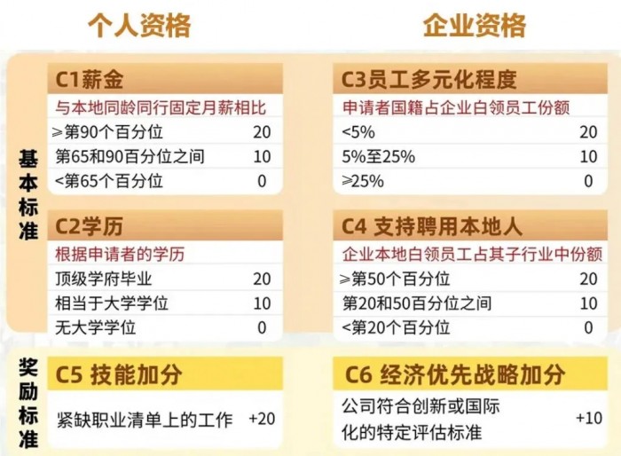 新加坡刚注册的公司，账上一分钱没进也能申请EP？