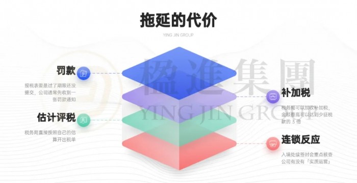香港公司零申报真的可以吗？答案可能和你想的不一样