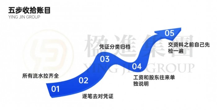 香港公司零申报真的可以吗？答案可能和你想的不一样