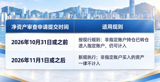 11月1日起大变！香港投资移民新规解读：账户操作不当，3000万投资或无效！