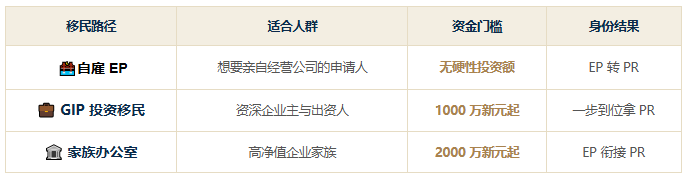 三条主赛道横向对比