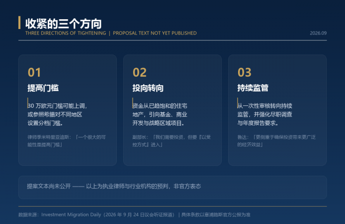 塞浦路斯“黄金签证”大收紧：政策变动在即，投资移民窗口何时关闭？